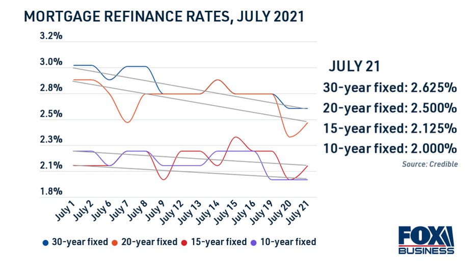 mortgage-refinance-rates-past-30-days-3-copy.jpg