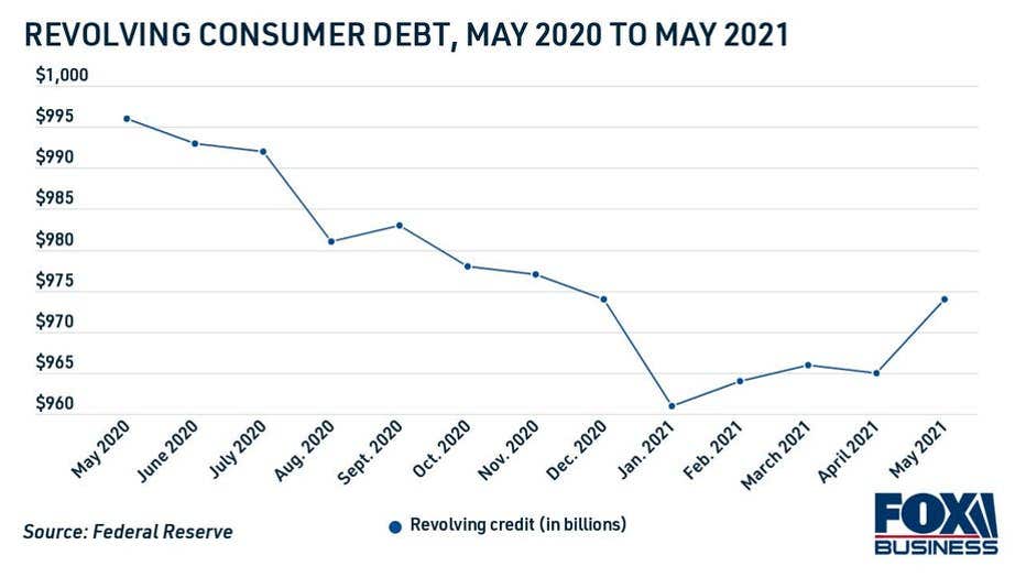outstanding-revolving-credit-card-debt.jpg