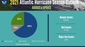 Hurricane season still looks to be 'above-average,' NOAA says