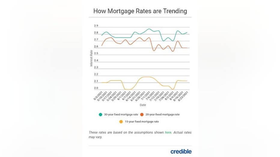 MortgageRatesTrendThursday92.jpg
