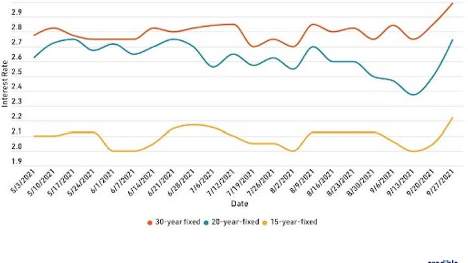 MortgageRatesTrending1004.jpg