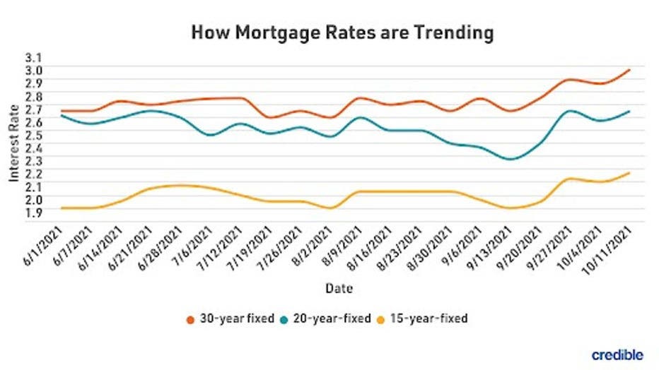 MortgageRatesTrending1021-copy.jpg