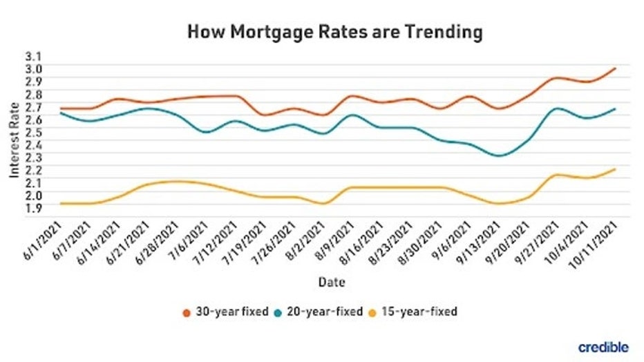 MortgageRatesTrends1022-1.jpg