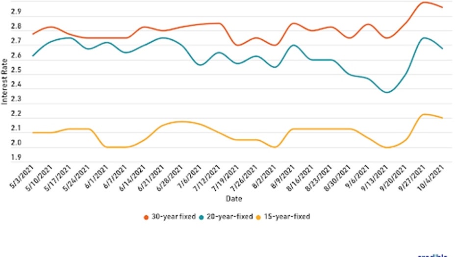 mortgage-graph-1-101121.jpg