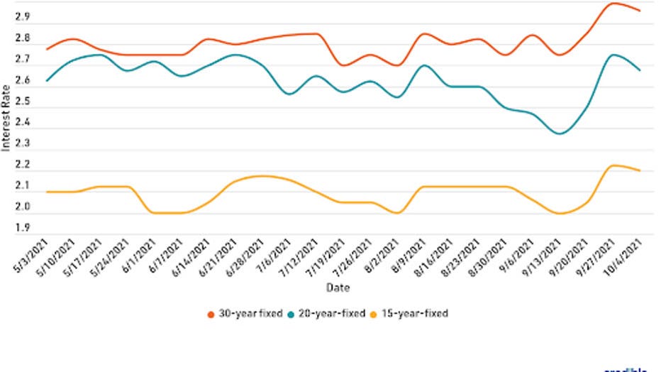 mortgage-graph-1-101421-copy.jpg