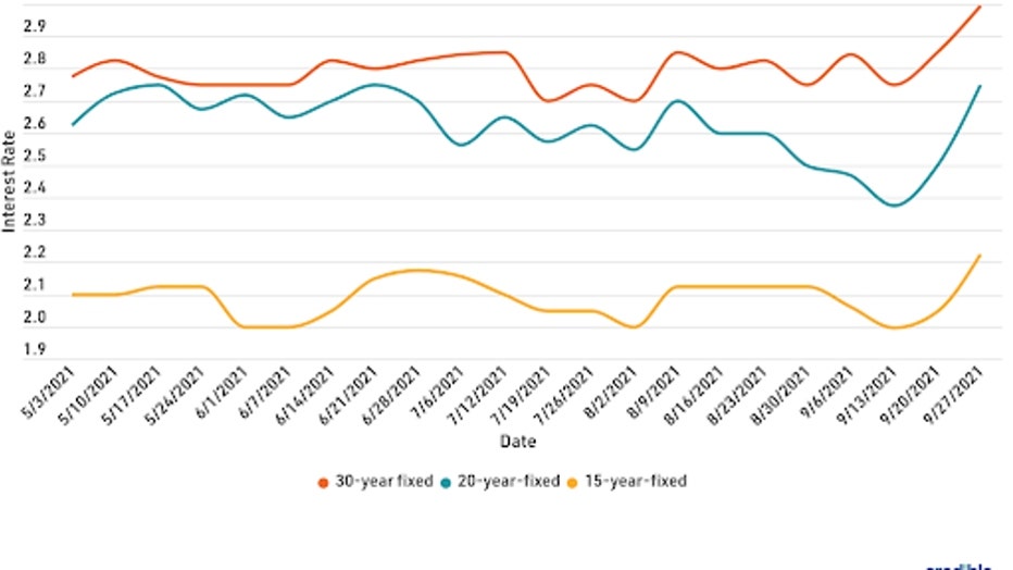 mortgage-graph-1-10621.jpg