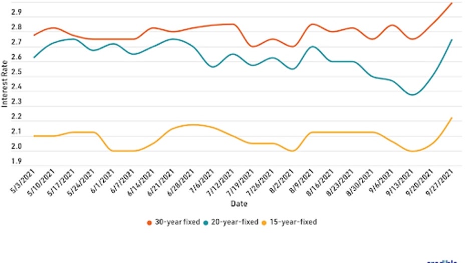 mortgage-graph-1-10821.jpg