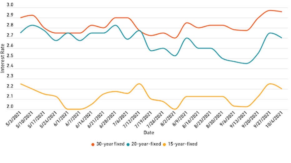 mortgage-refi-graph-1-101521-copy.jpg