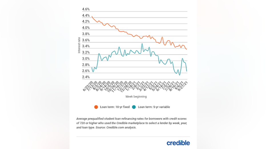 slr-rate-graph-1-10421.png