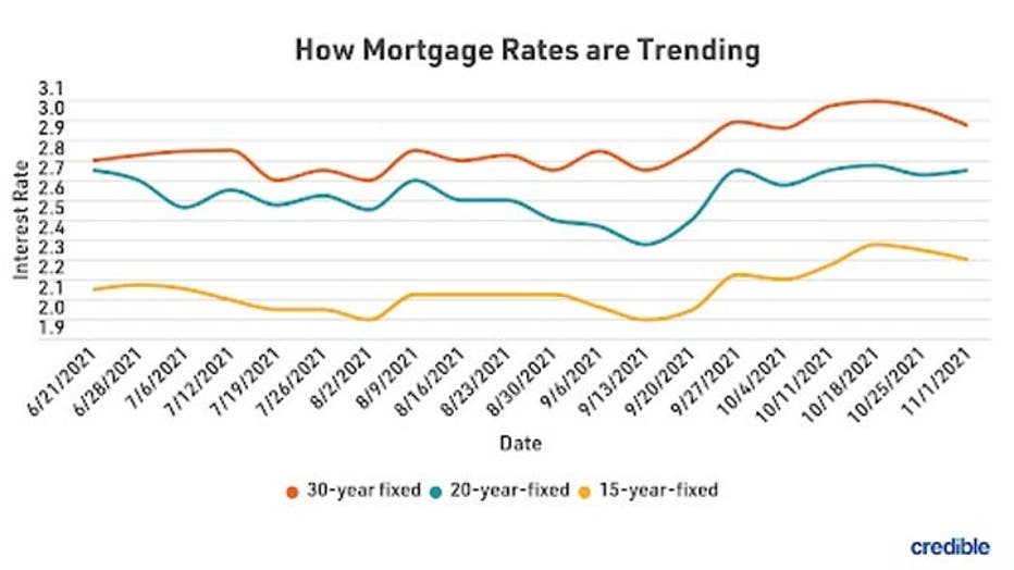 MortgageRatesTrends1110.jpg