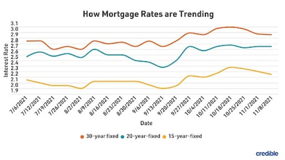 MortgageRatesTrends1116.jpg