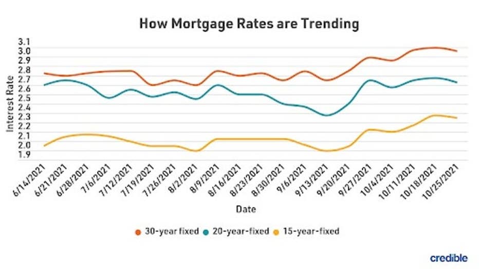 MortgageRatesTrends115.jpg