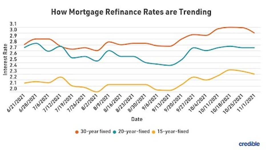 MortgageRefiRatesTrends119.jpg