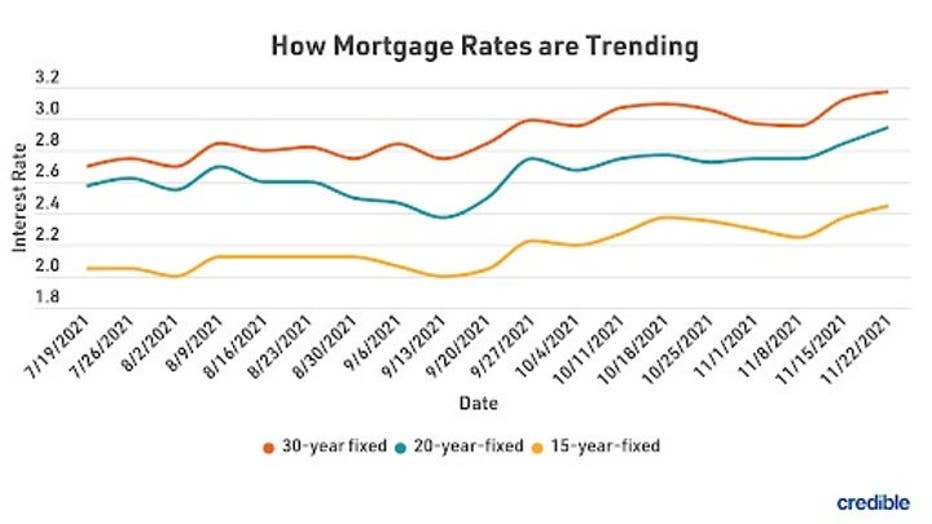 MortgageRatesTrends1202.jpg