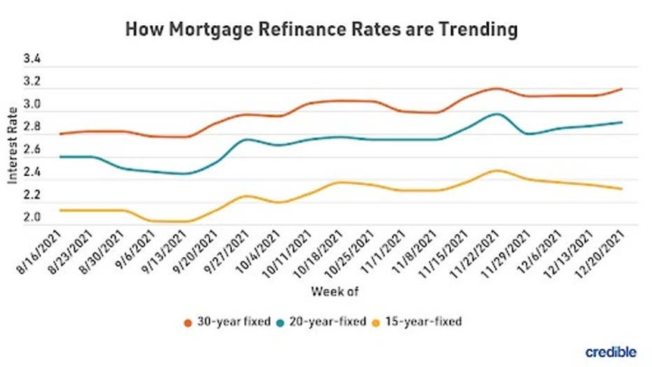 MortgageRefiTrends1230.jpg