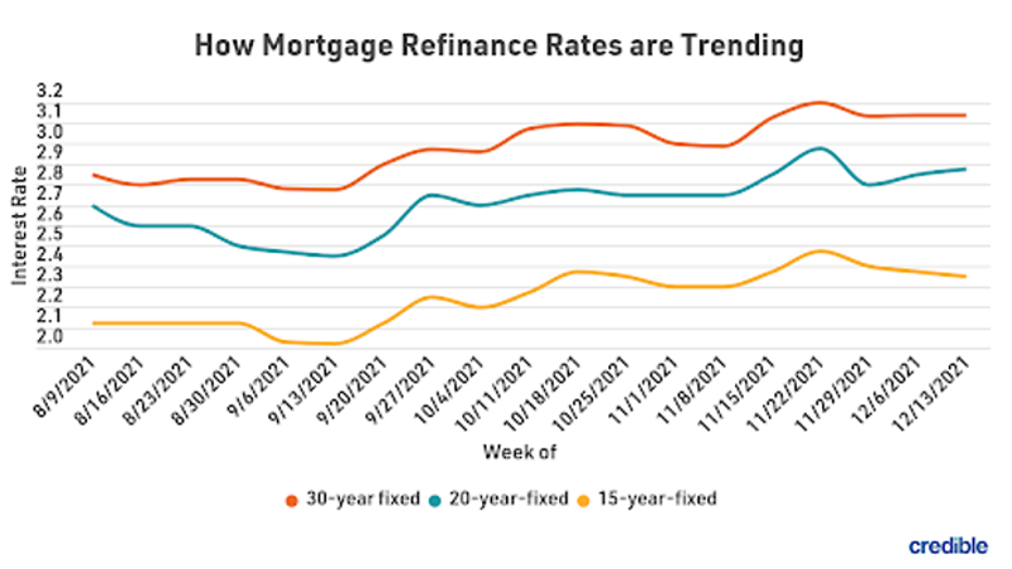 mortgage-refi-graph-1-122321.png