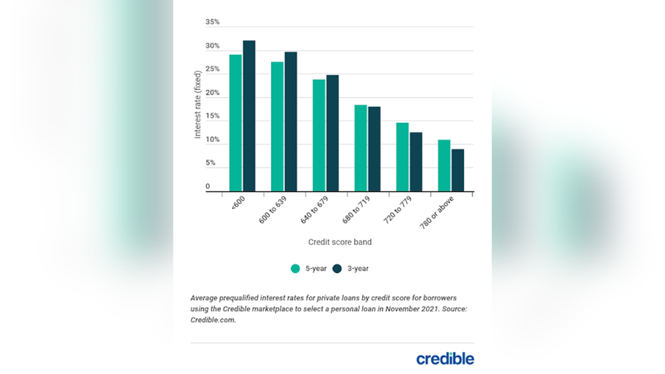 personal-loan-rate-graph-2-12621.png