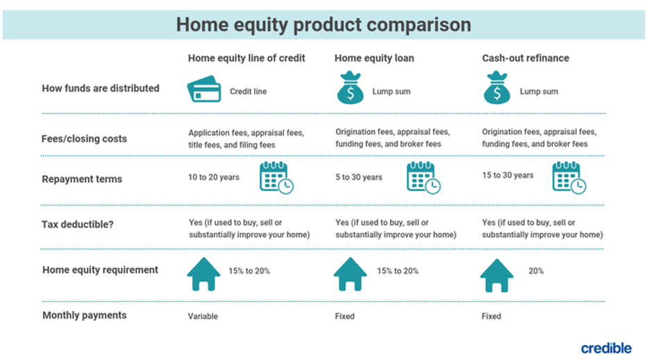 Credible-home-equity-product-comparison.png