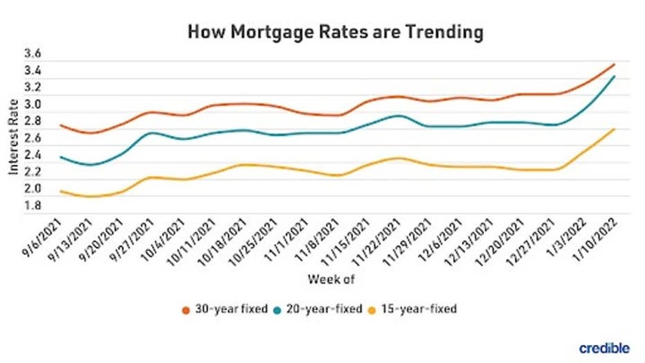 MortgageRatesTrends11922.jpg