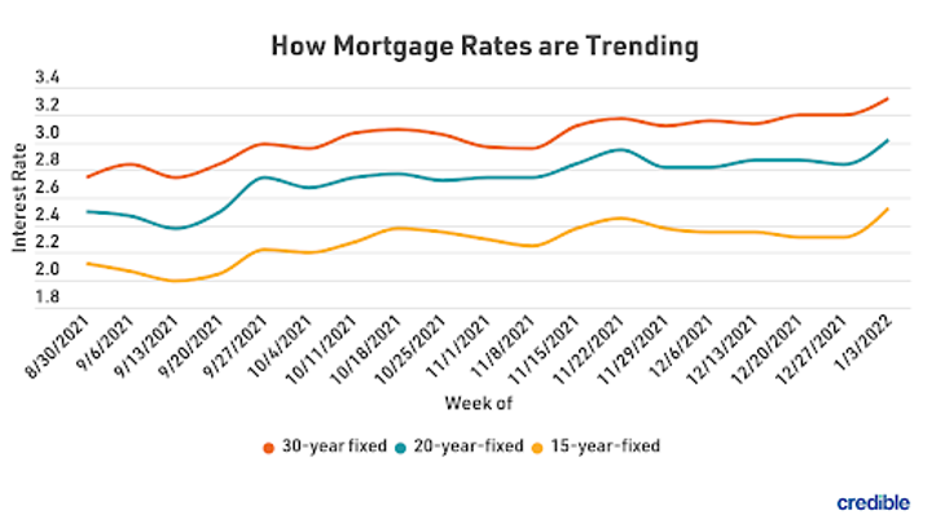 mortgage-graph-1-11322.png