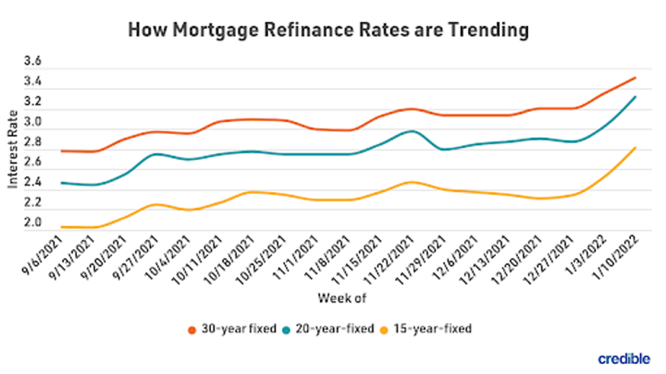 mortgage-graph-1-11822.png
