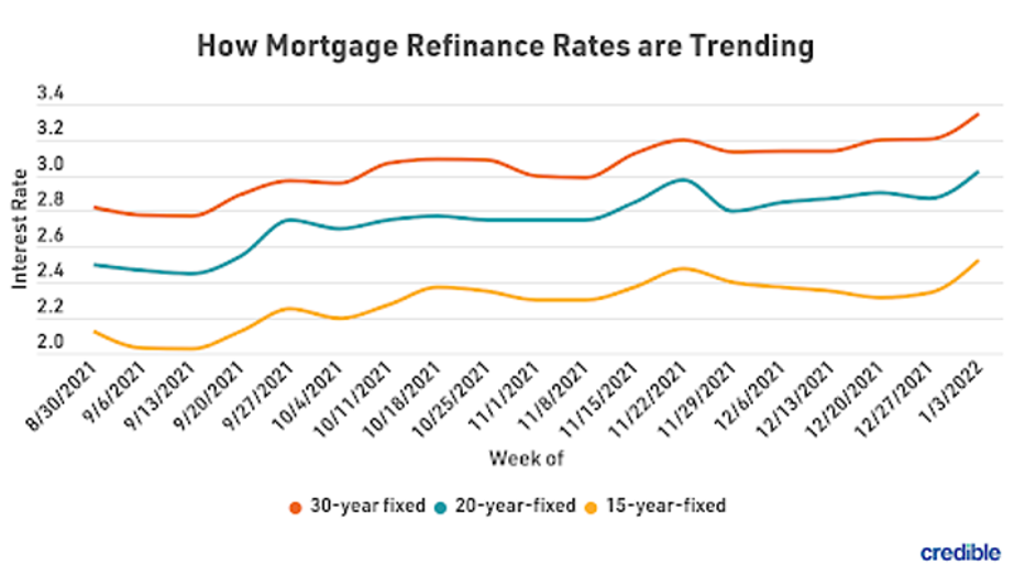 mortgage-refi-graph-1-11322.png