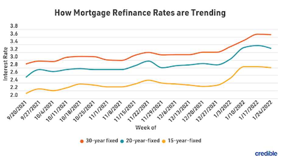 mortgage-refi-graph-1-13122.png