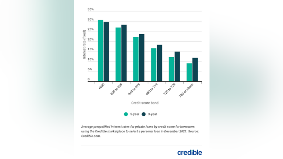 personal-loan-rate-graph-2-11822.png