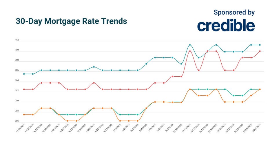 Feb-24-Mortgage-finance-credible.jpg