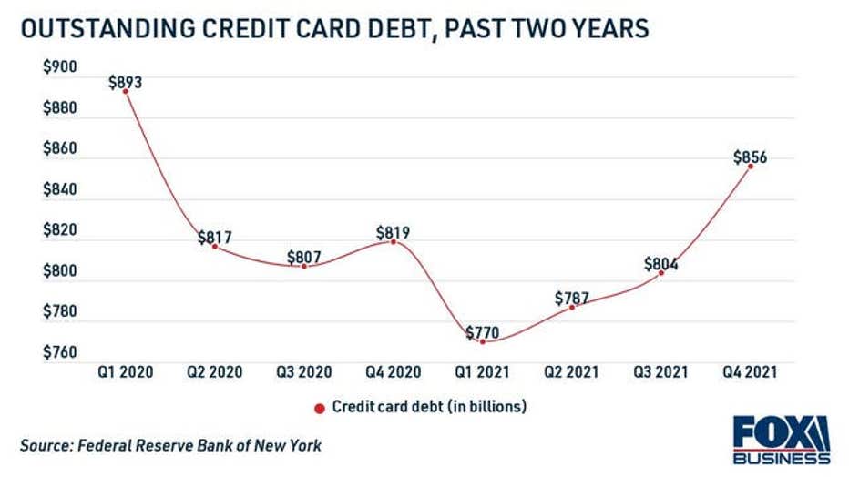 credit-card-balances-past-two-years-1.jpg
