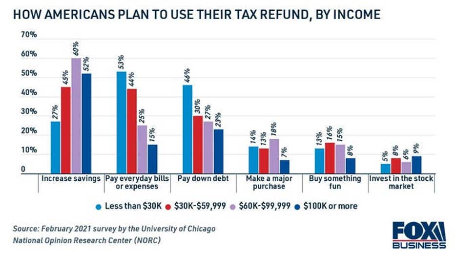 how-americans-used-their-2020-tax-refund.jpg