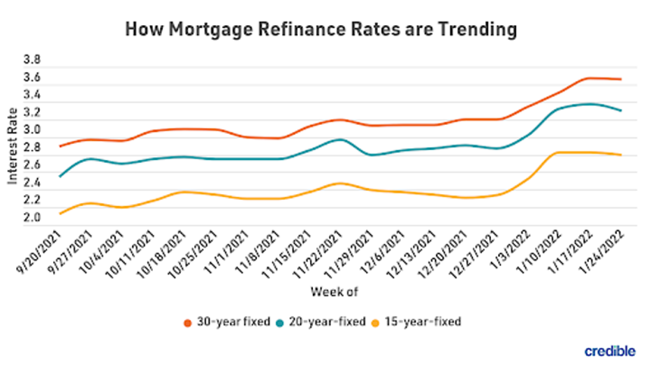 mortgage-refi-graph-1-2122.png