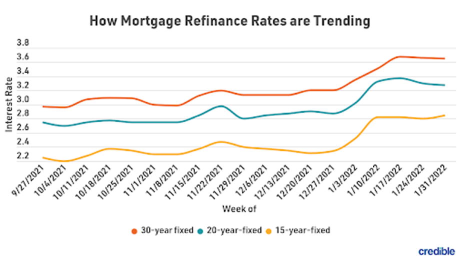 mortgage-refi-graph-1-2922.png