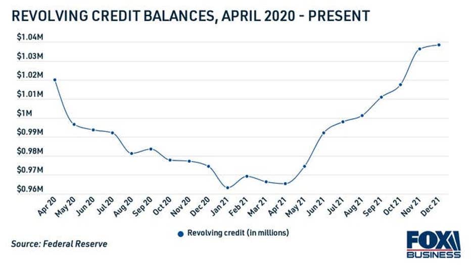revolving-credit-balances-april-2020-present.jpg