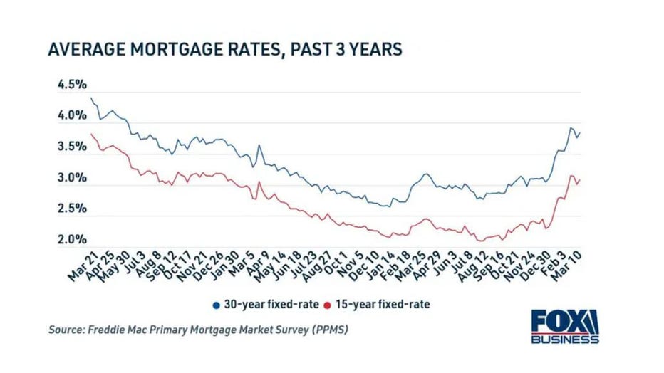 Credible-average-mortgage.jpg