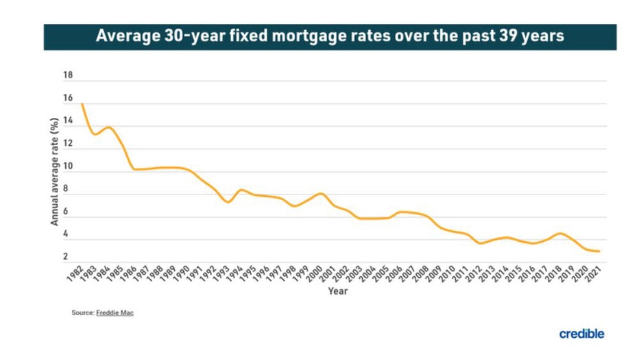 March-29-refi-graph.jpg