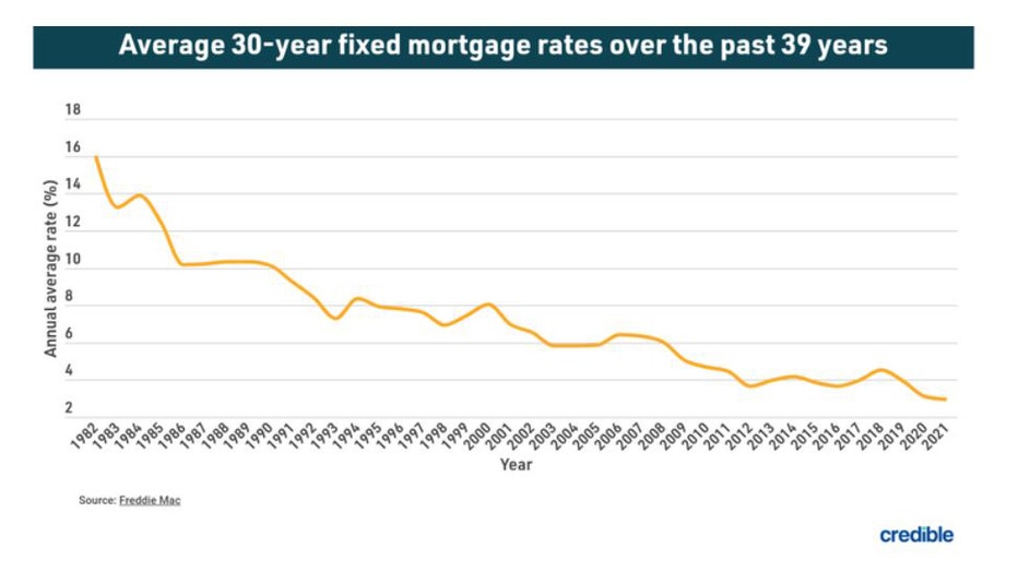 Mortgage-graph-april-7.jpg