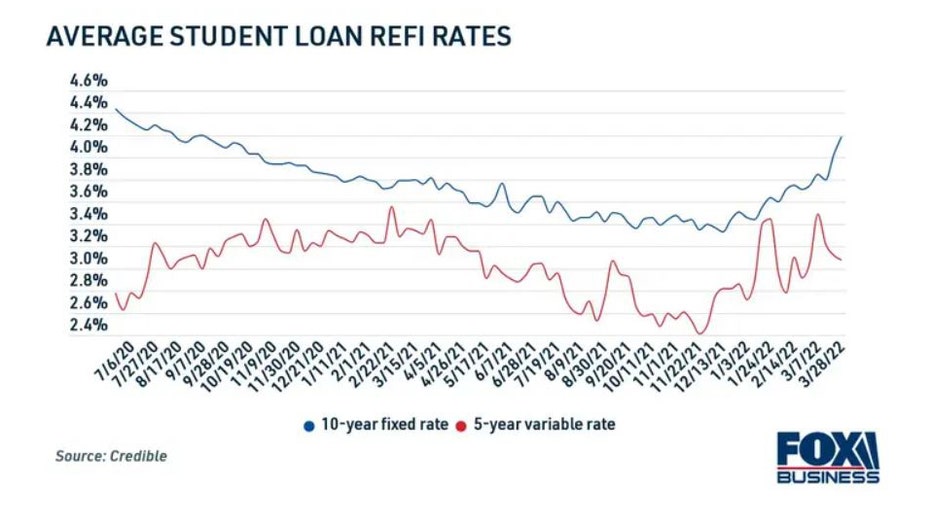 Refi-student-loan-april-7.jpg