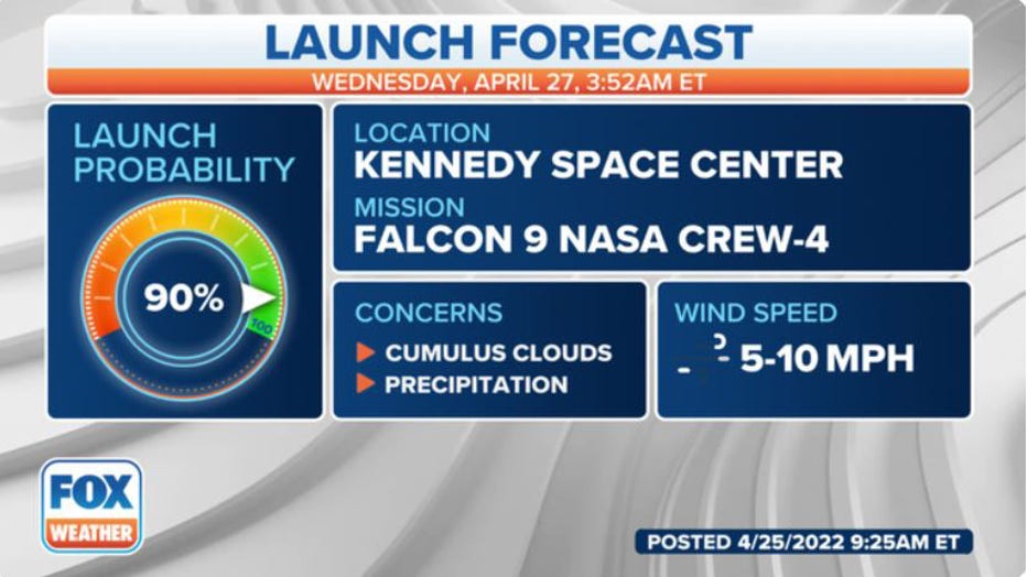 Weather-forecast-Space-X.jpg