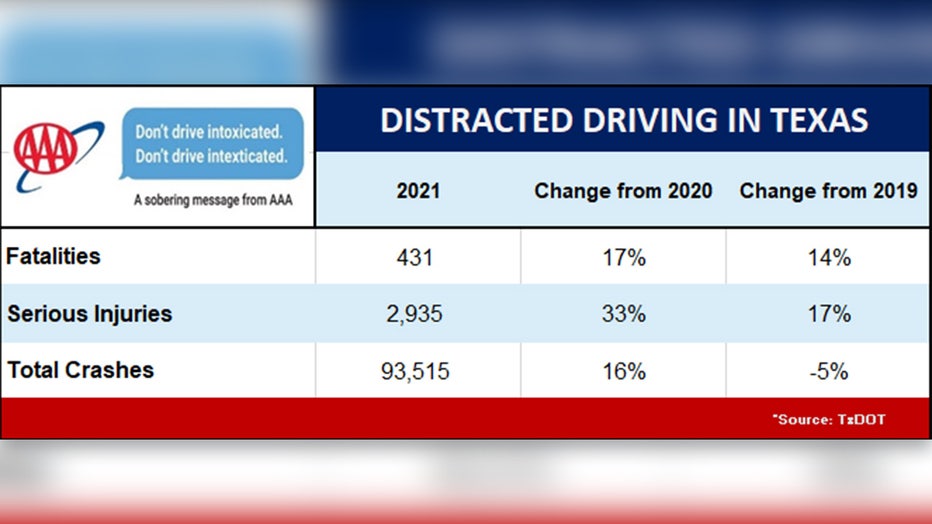 aaa-driving-statistics.jpg