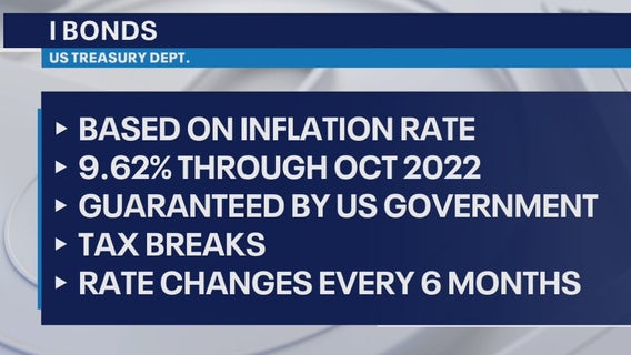 Can I bonds help you beat inflation?