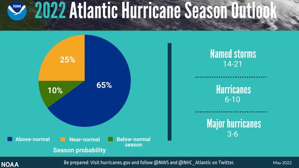 NOAA forecasts above-average 2022 Atlantic hurricane season with up to 21 named storms