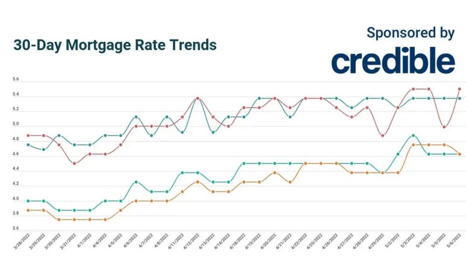 Credible-mortgage-may-6.jpg