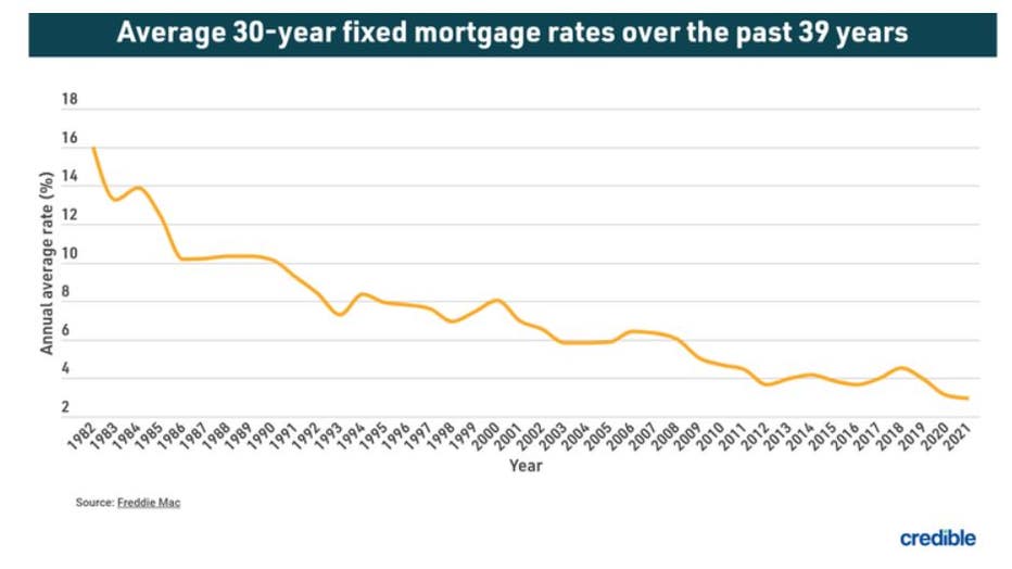 Graphic-mortgage-may-31.jpg