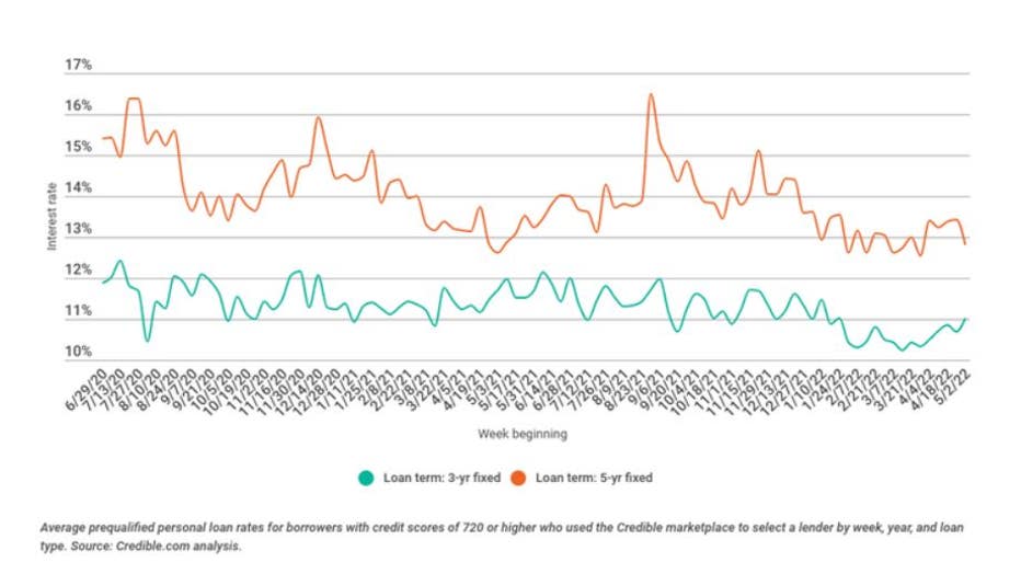 Loan-trends-may-12.jpg