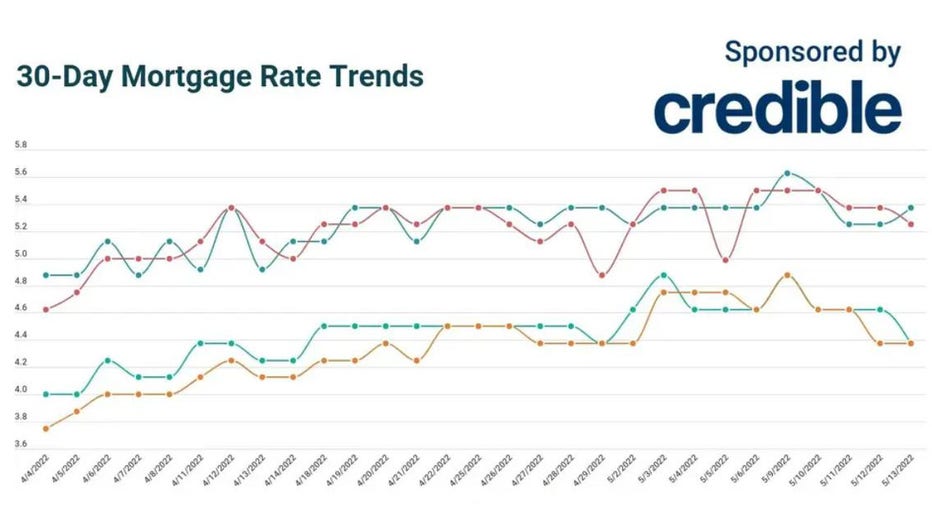 May-13-credible-trends.jpg