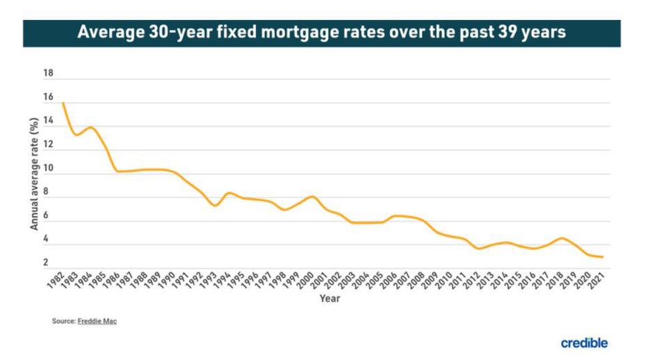 Refinance-credible-may-24.jpg