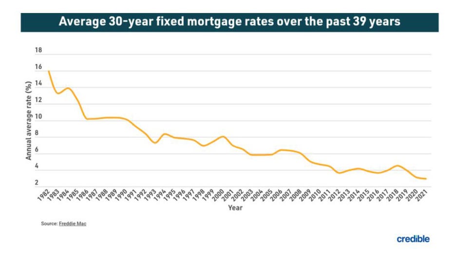 Refinance-credible.jpg