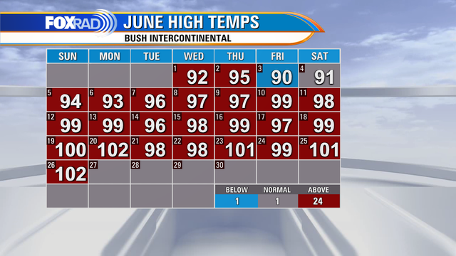 June 2022 shaping up to be the hottest on record