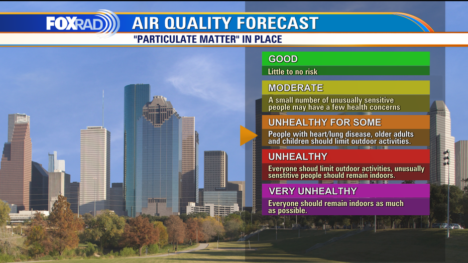 Saharan dust blows in, joining the ongoing Houston heat wave